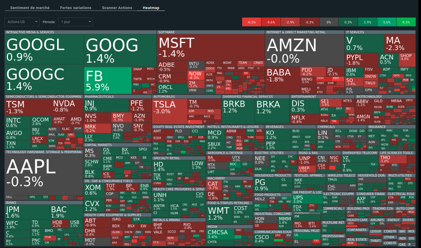 Heat Map sur la plateforme de trading Xstation de XTB