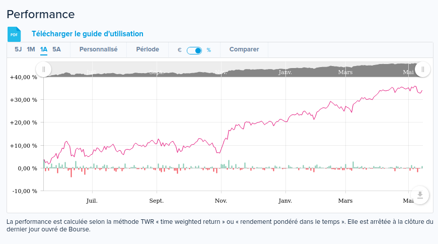 Bourse En Direct Cours Actions Et Dérivés Boursorama Boursorama : notre avis sur le PEA et le compte-titres | Finance Héros