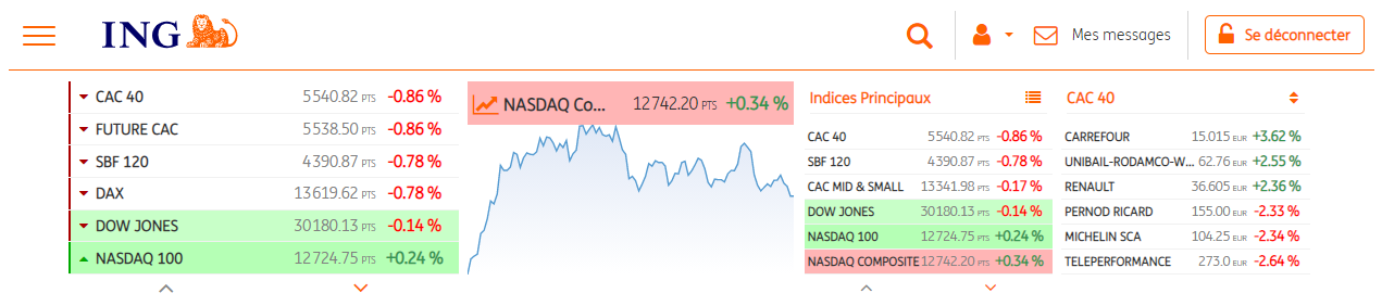 Notre avis sur l'espace de bourse d'ING : peu mieux faire !