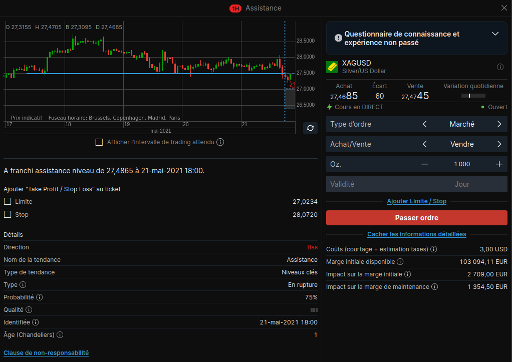 Exemple de signal de trading sur Saxo
