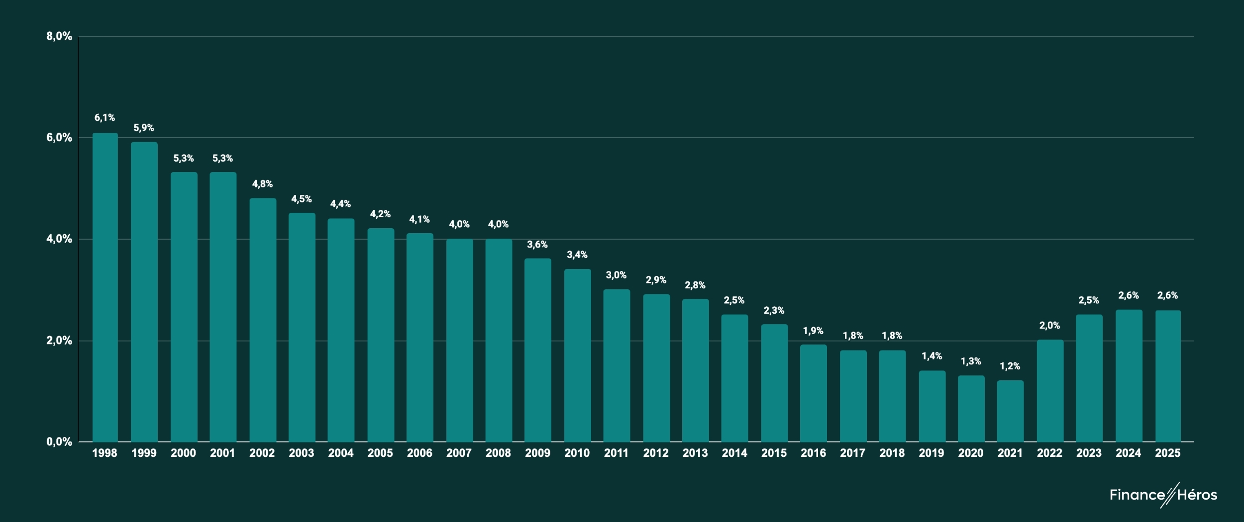 MAJ-Rendement-Fonds-Euros-2026