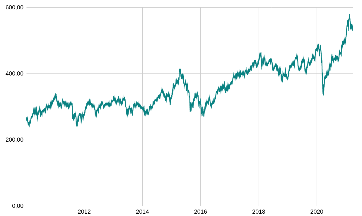 Le MSCI Emerging Markets ce qu
