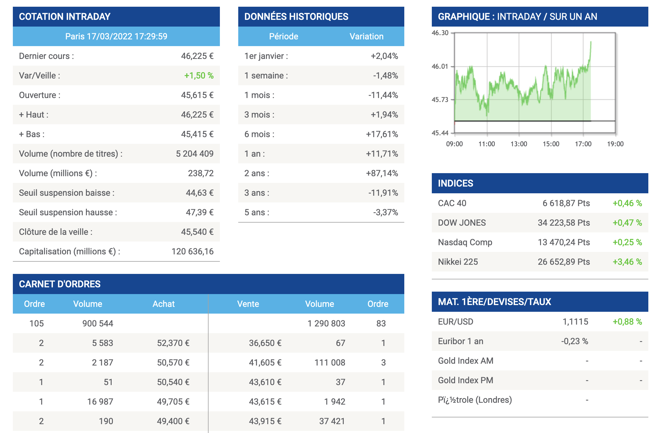 Exemple de l'interface sur Easybourse : l'action Total