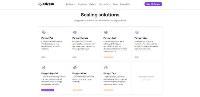 Vue d'ensemble des solutions de Polygon (MATIC), qu'elles soient en production ou en cours de développement