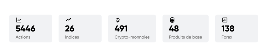 CFD disponibles sur Capital.com