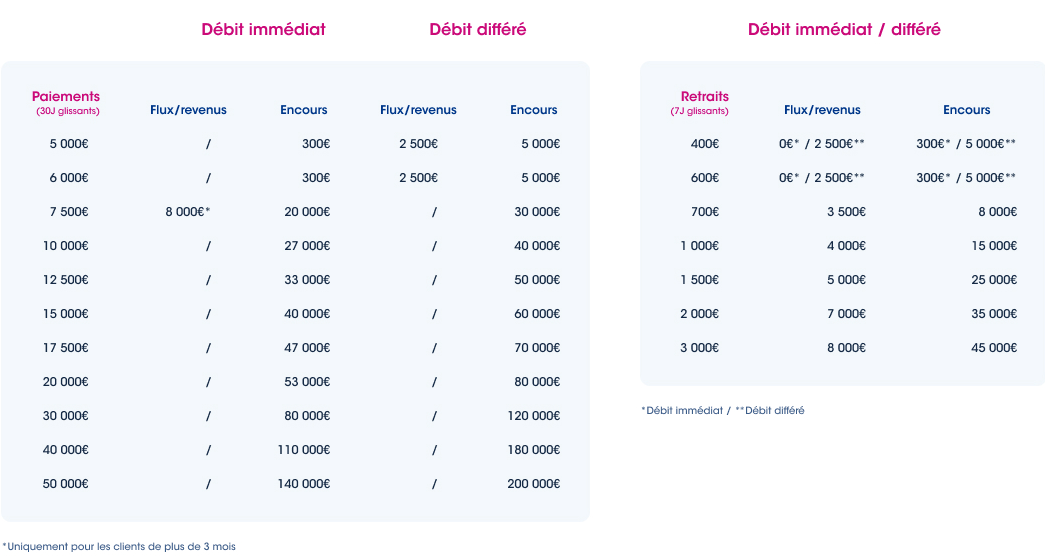 Avis carte Boursorama Ultim Metal • Finance Héros