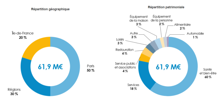 scpi de santé