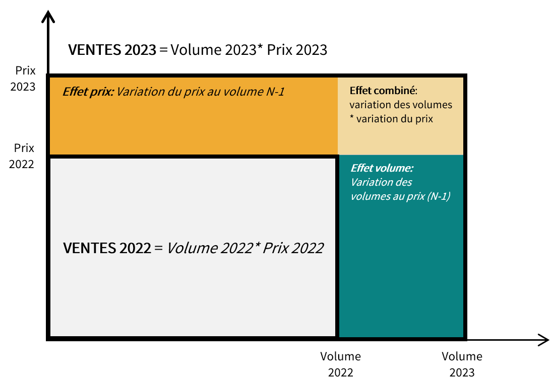 Chiffre d