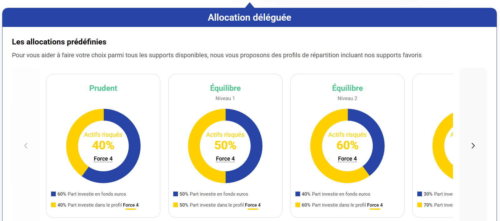 Capture-ecran-gestion-pilotée-avis-placement-direct-euro