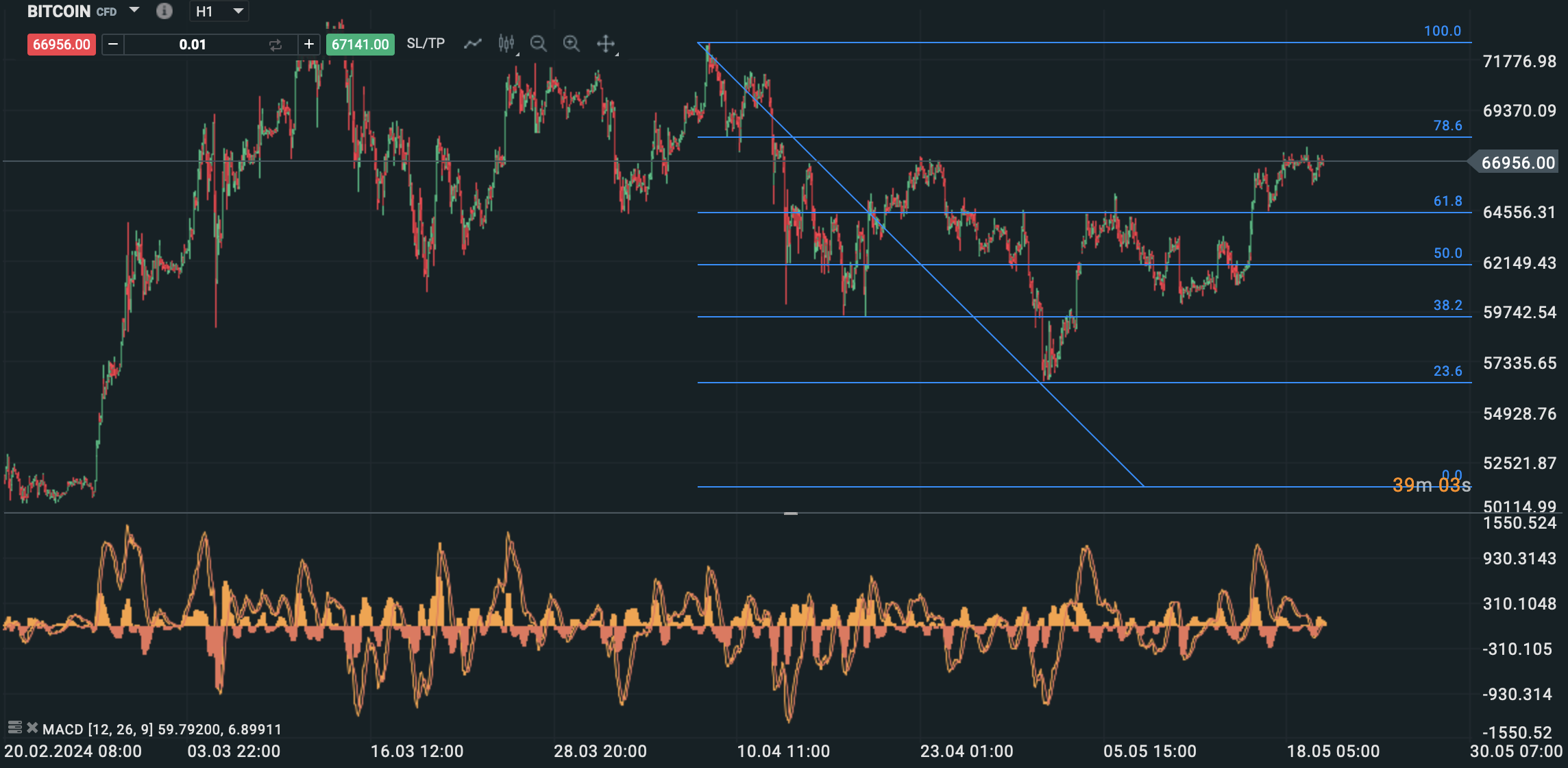 Exemple de graphique avec une analyse technique sur XTB : MACD et Fibo