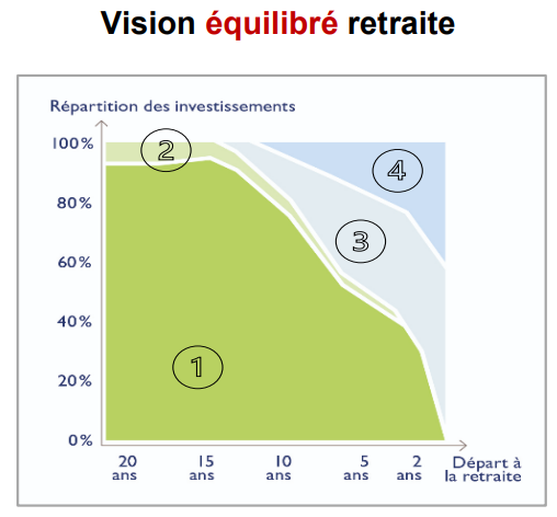Capture-ecran-PER-Millevie-gestion-pilotee-profil-equilibre