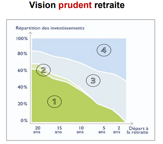 Capture-ecran-PER-Millevie-gestion-pilotee-profil-prudent
