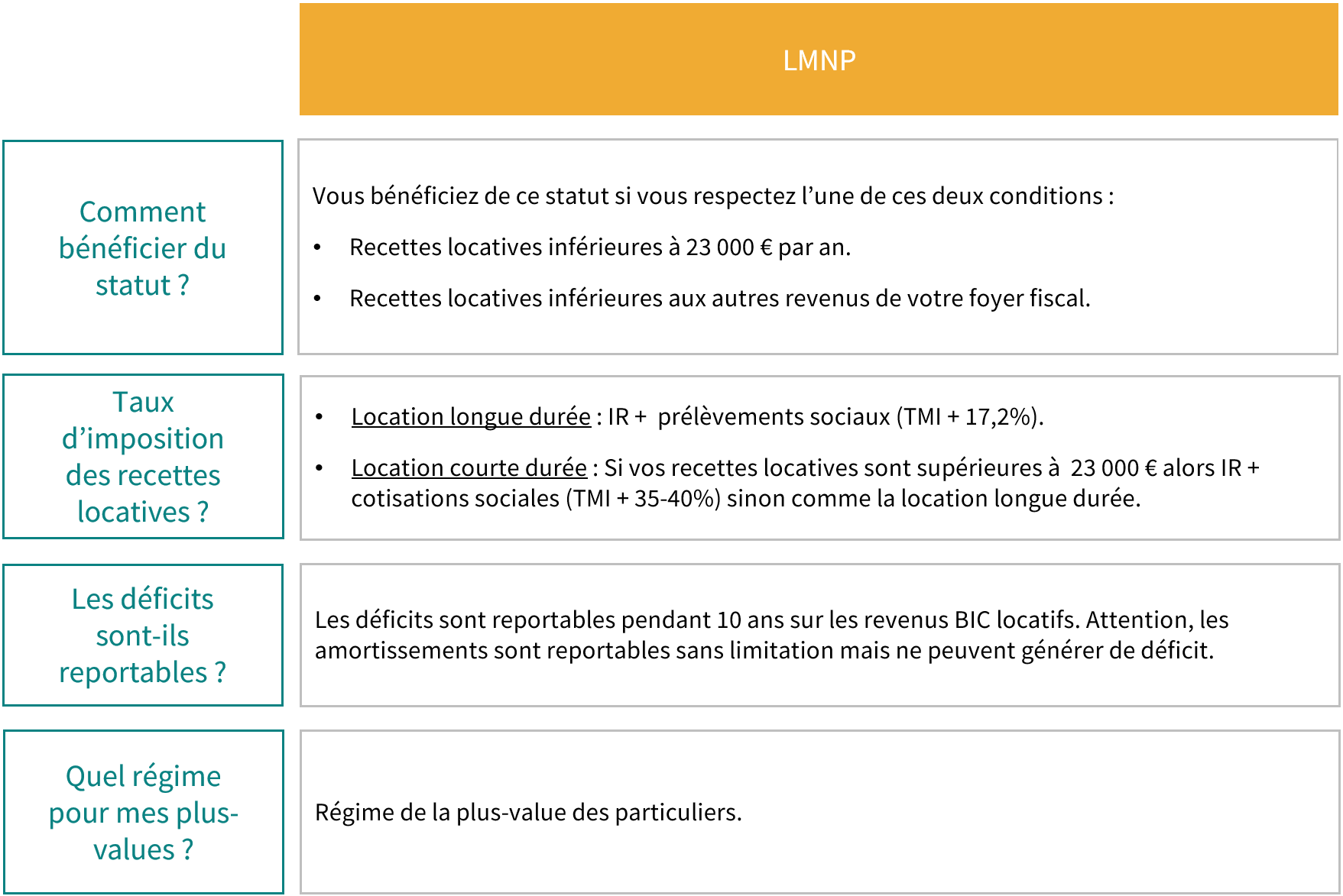 Les avantages du LMNP