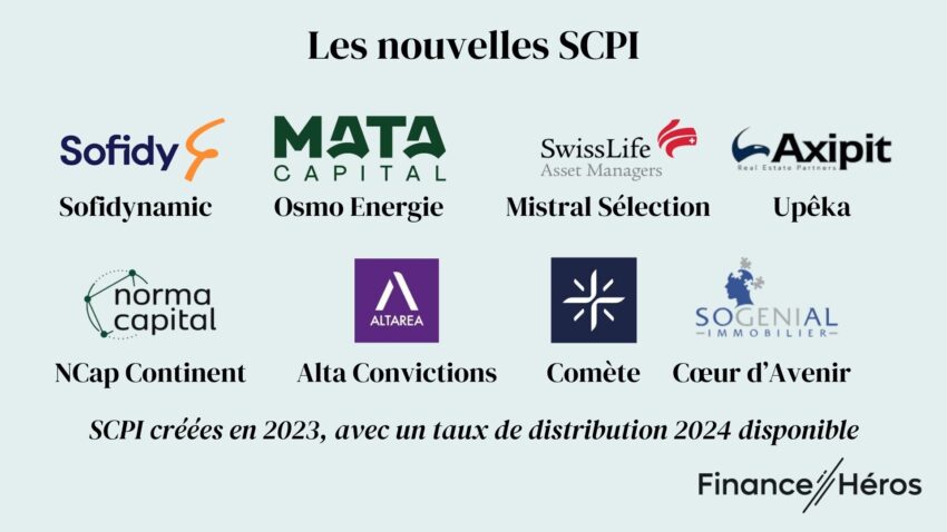 Infographies avec les nouvelles SCPI du marché