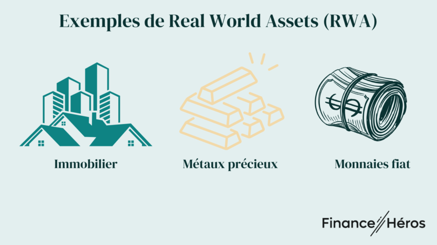 Image avec des exemples de Real World Assets : immobilier, métaux précieux, monnaies fiat