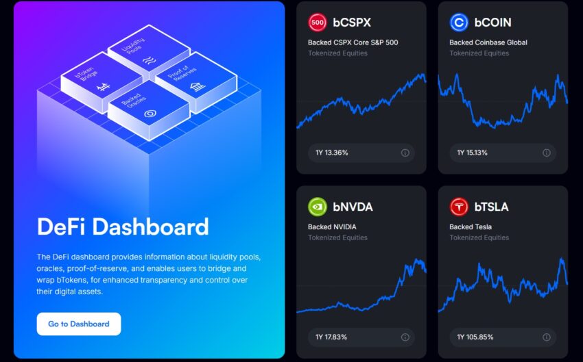 Image illustrant des cryptos RWA proposées par Backed, pour le S&P 500, Nvidia ou Tesla