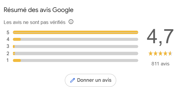 Pennylane a d'excellents avis Google