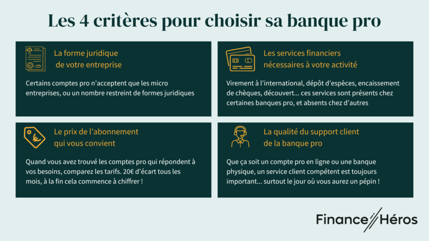 Infographie avec les 4 critères pour bien choisir sa banque pro