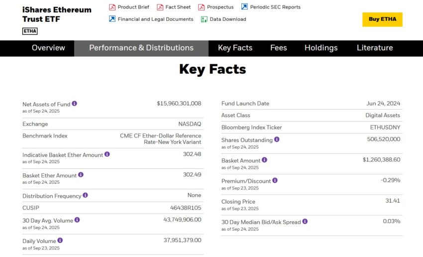 Capture d'écran montrant que l'ETF Ethereum de BlackRock pèse plus de 15 milliards de dollars en septembre 2025