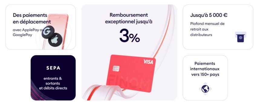 Visuel avec plusieurs informations sur les moyens de paiements proposés par Finom