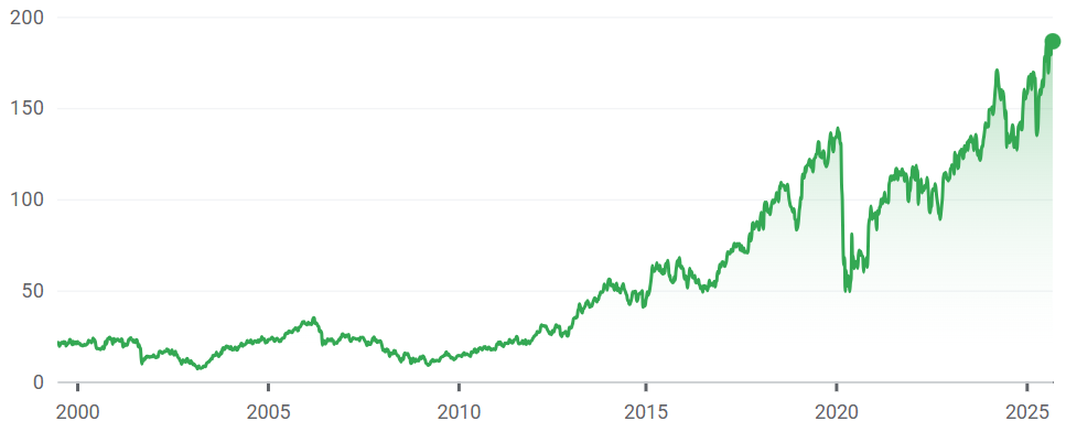 Airbus en bourse