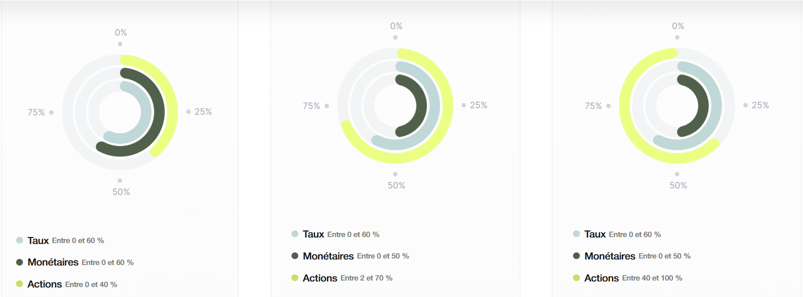 repartition-allocation-profils-gestion-deleguee-lucya-axa