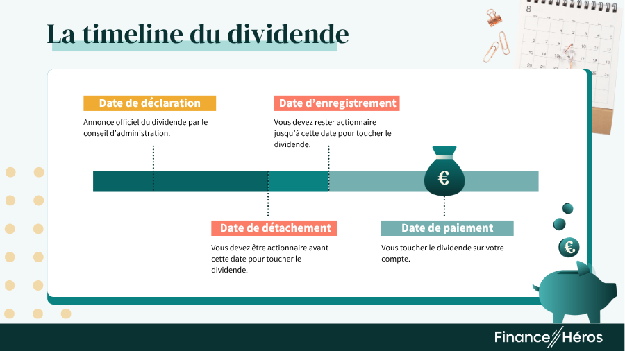 La Timeline du dividende.