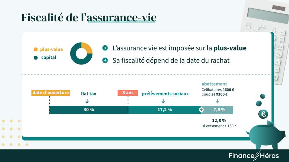Avantage de l'assurance vie : sa fiscalité