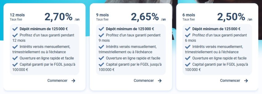 Visuel avec les taux d'intérêt des comptes à terme de RiverBank en octobre 2025