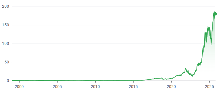 L'action Nvidia en bourse
