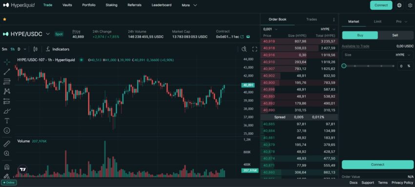 Capture d'écran de l'environnement de trading Hyperliquid