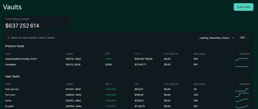 Image des vaults d'Hyperliquid, avec un nom fleuri pour celui qui a la plus grosse performance