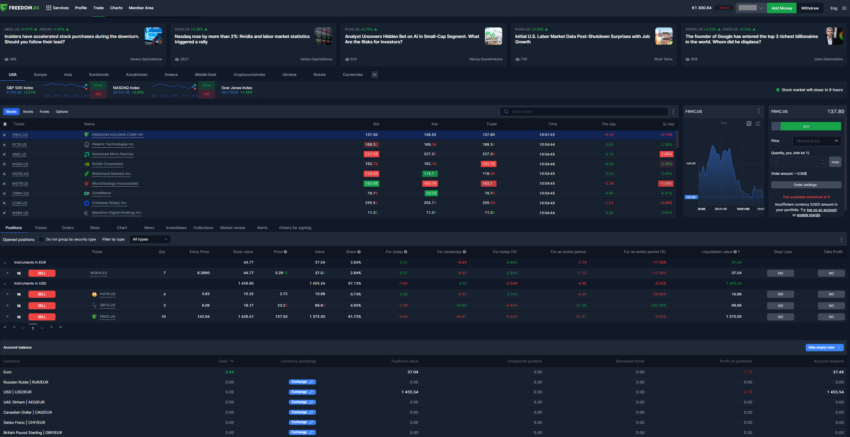 La plateforme de trading de Freedom 24