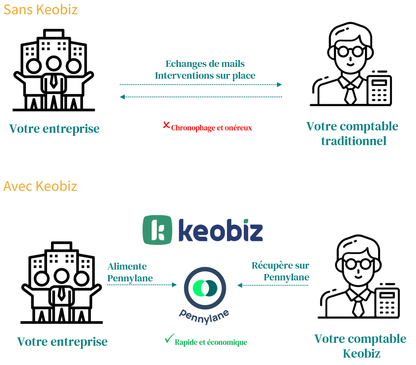 Mon avis sur Keobiz