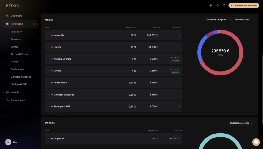 Graphique tableau de bord Finary 