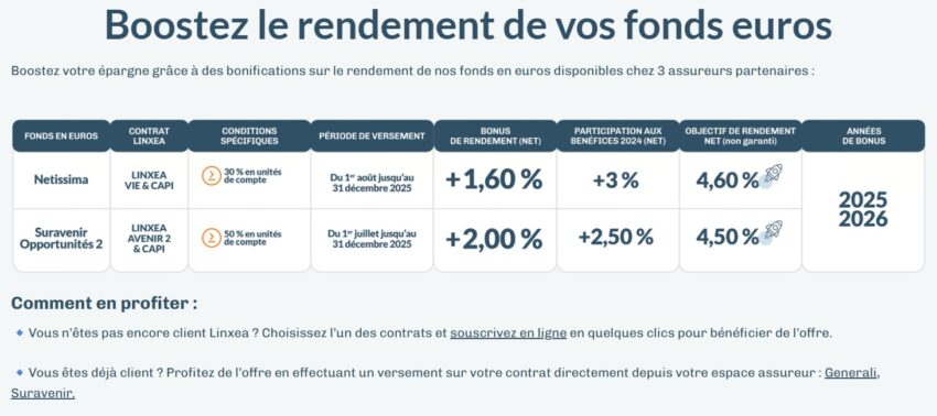 bonus fonds euro linxea