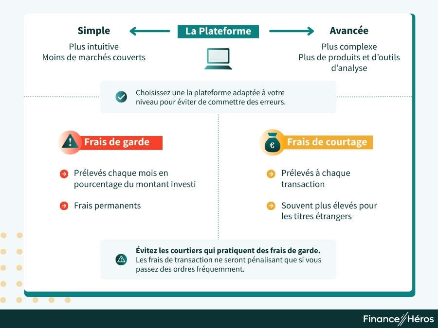 Les critères à regarder avant d'ouvrir une PEA : 
- Plateforme 
- Frais de garde
- Frais de courtage
Le meilleur PEA est le PEA adapté à vos besoin le moins cher !