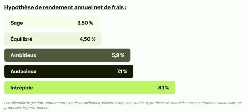 Les profils du PER Green-Got