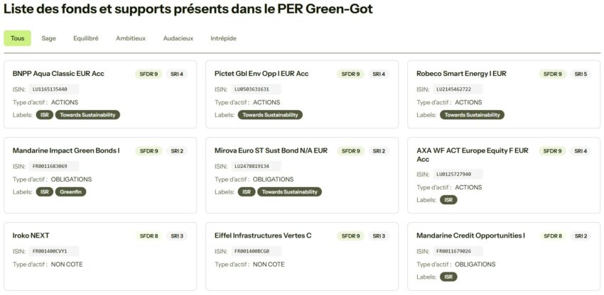 Les supports du PER Green-Got