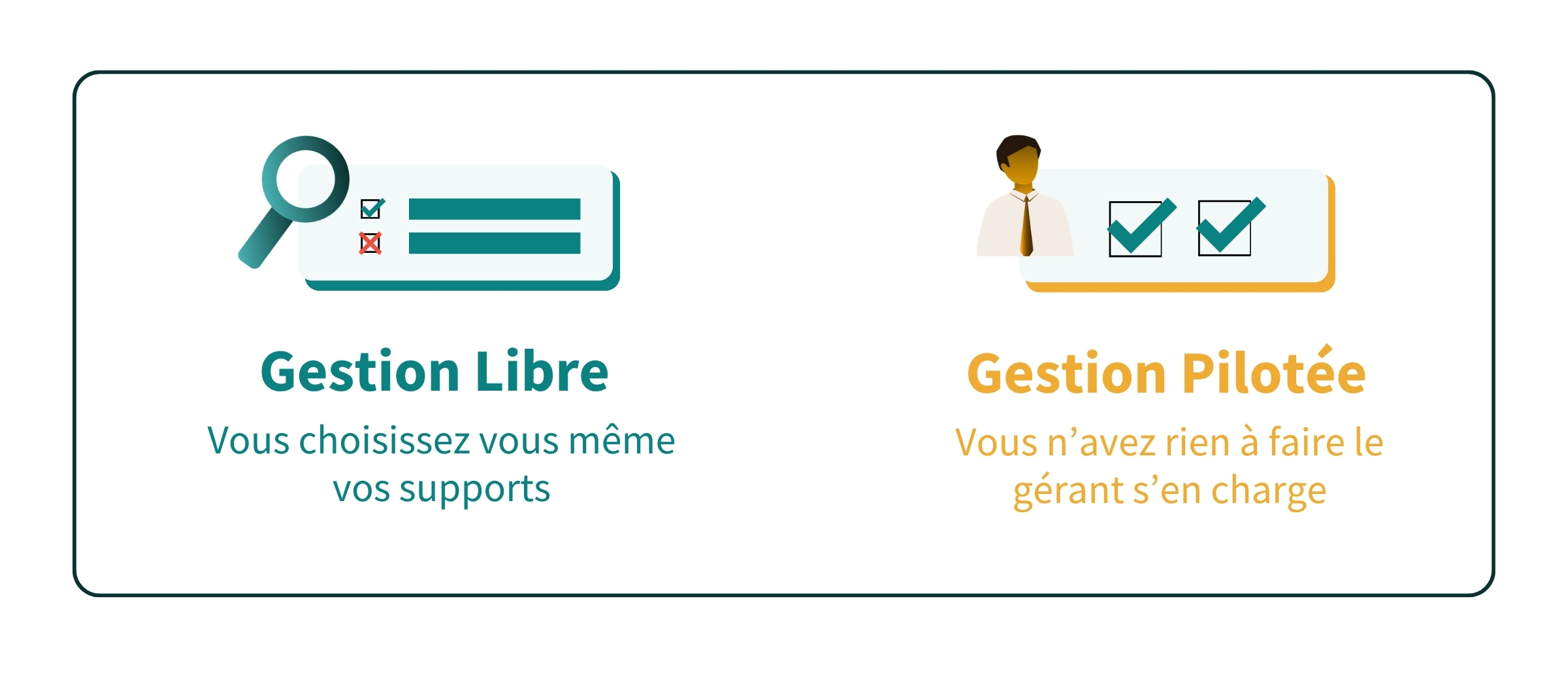 Illustration du choix entre gestion libre et gestion pilotée.
