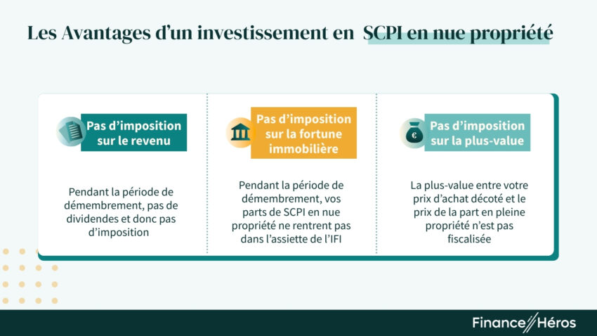 Synthèse des avantages à investir dans une SCPI en nue propriété
