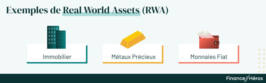 Image avec des exemples de Real World Assets : immobilier, métaux précieux, monnaies fiat