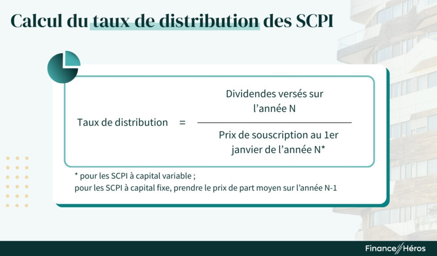 Infographie expliquant comment calculer le taux de distribution d'une SCPI