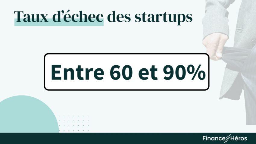 Visuel indiquant qu'entre 60% et 90% des startups ne durent pas dans le temps