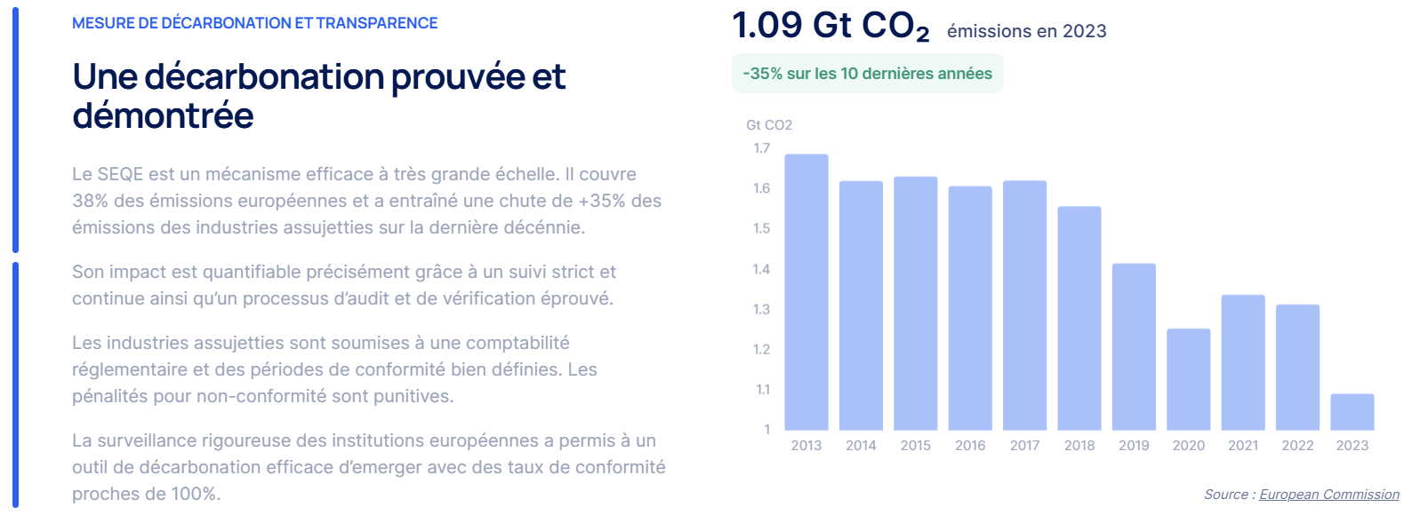 Capture d'écran du site Homaio, rubrique "Impact"