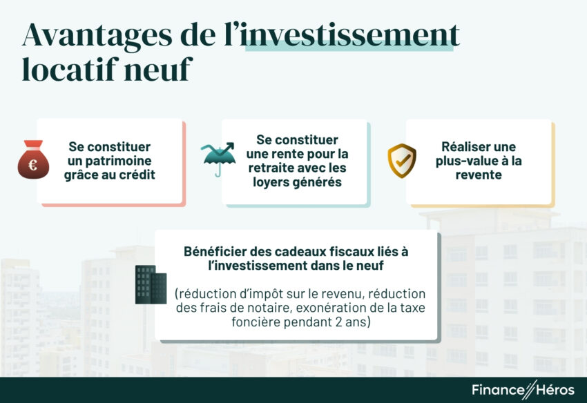Infographie synthétisant les avantages de l'investissement locatif neuf (Pinel+) : constitution de patrimoine par le crédit, avantages fiscaux (réduction d'impôt, frais de notaire réduits), création de revenus pour la retraite et potentiel de plus-value.