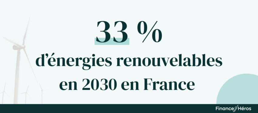 Visuel sur l'objectif de la part d'énergies renouvelables en France en 2030 fixé à 33%