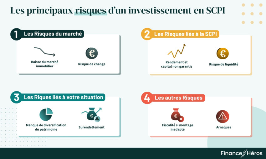 Schéma de synthèse des principaux risques et dangers liés aux placements en SCPI