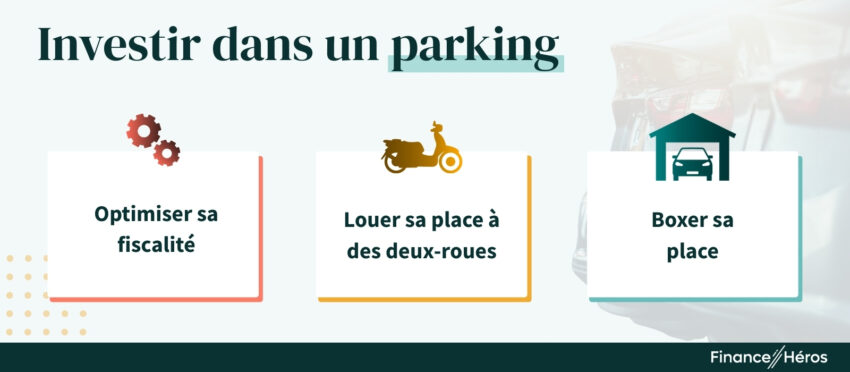 Infographie présentant trois leviers pour maximiser la rentabilité d'un parking : 1. Optimiser sa fiscalité, 2. Louer sa place à des deux-roues, 3. Boxer sa place.