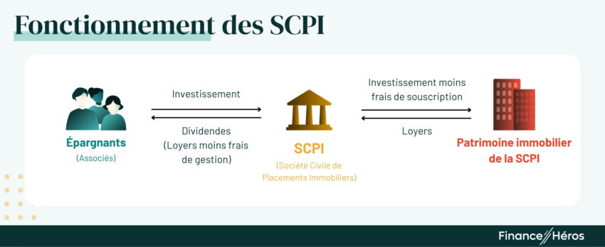 Schéma explicatif du fonctionnement d'une SCPI